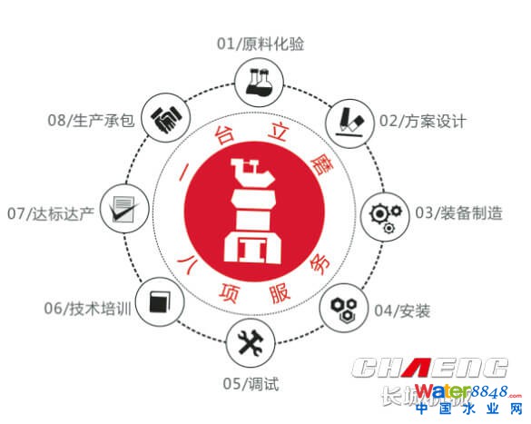 Va(chn)(xin)