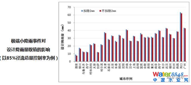 李俊奇:海綿城市的誤區(qū)剖析與創(chuàng)新對策_(dá)5