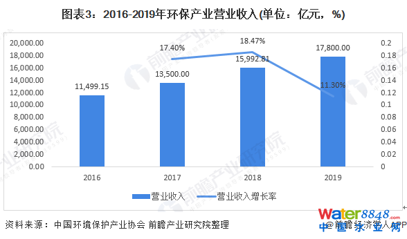 D32016-2019h(hun)a(chn)I(y)II(y)(λ|Ԫ%)