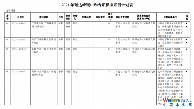 點(diǎn)擊打開(kāi)原圖