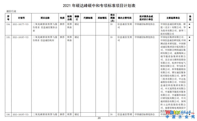 點(diǎn)擊打開(kāi)原圖