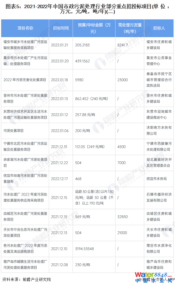 D52021-2022Ї̎ИI(y)cͶĿ(λfԪԪ//)()