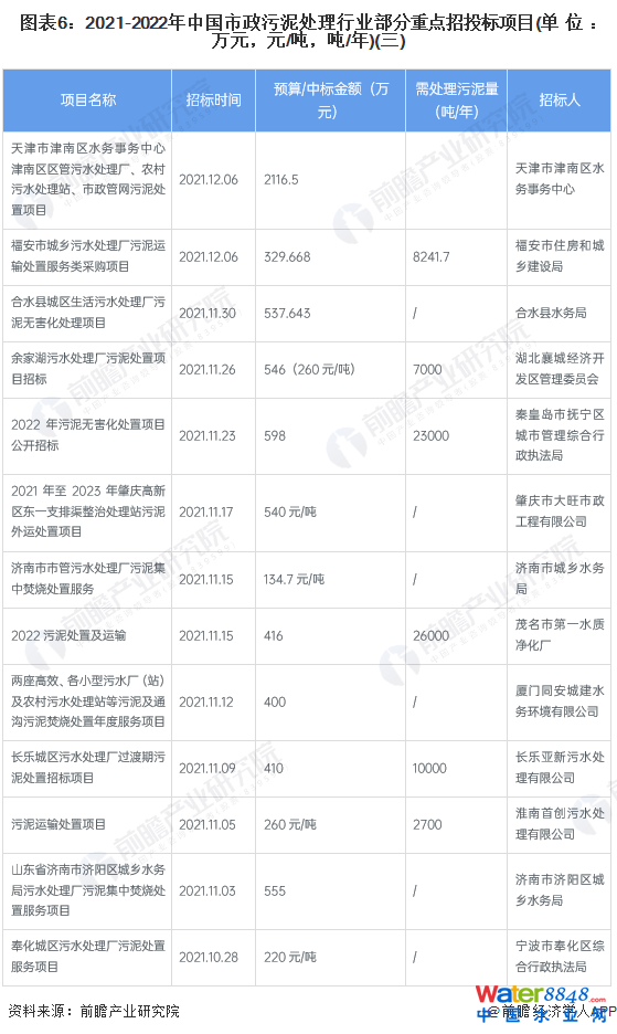 D62021-2022Ї̎ИI(y)cͶĿ(λfԪԪ//)()