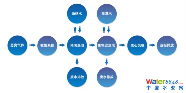 ˮǧ˴(hu)ճ̣ˮ(bio)죨ˮ|(zh)Ч߼(j)ӑ(hu)Ո(qng)ͬ_ˮܾW(wng)ˮh(hun)(hu)ˮYԴô(hu)/@^(q)ˮ(hu)